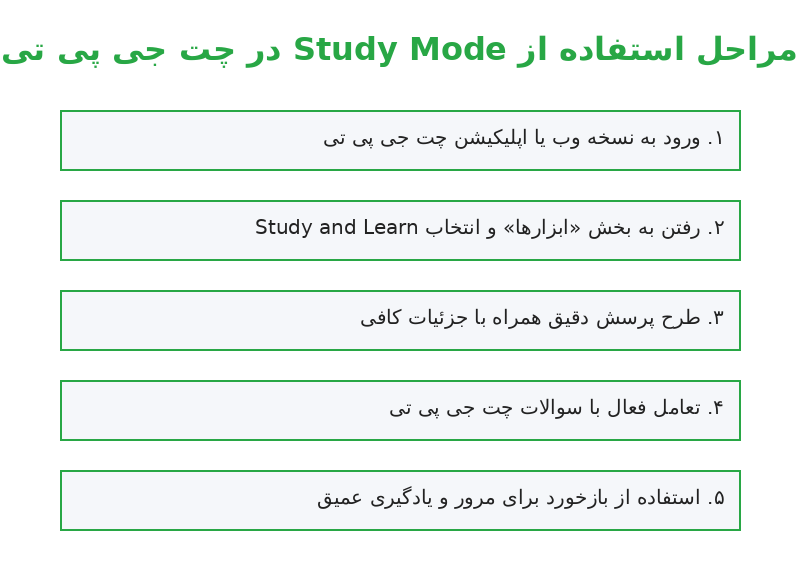 مراحل استفاده از Study Mode در چت جی پی تی