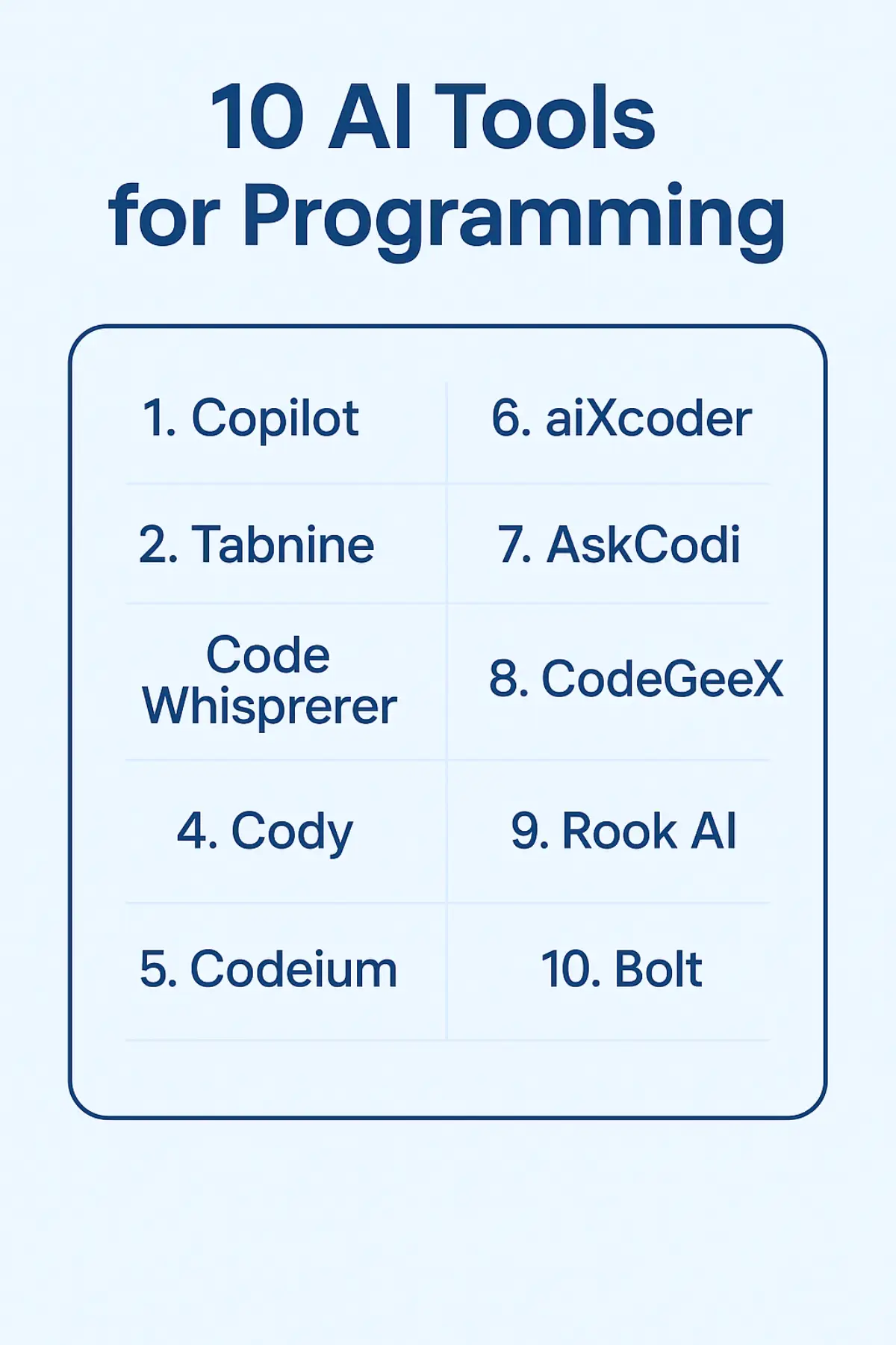 ابزارهای هوش مصنوعی برای برنامه نویسی